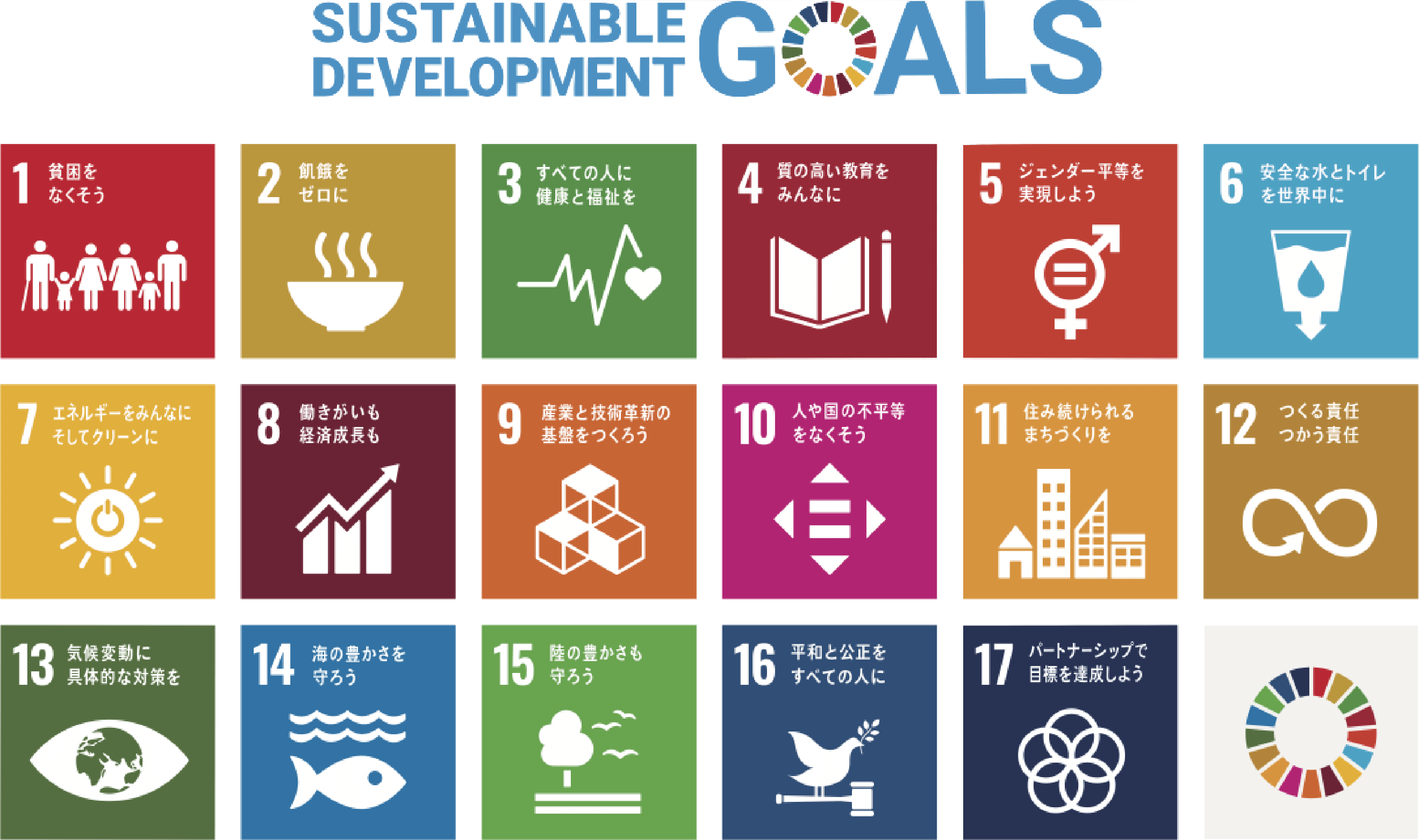 sustainable development goles